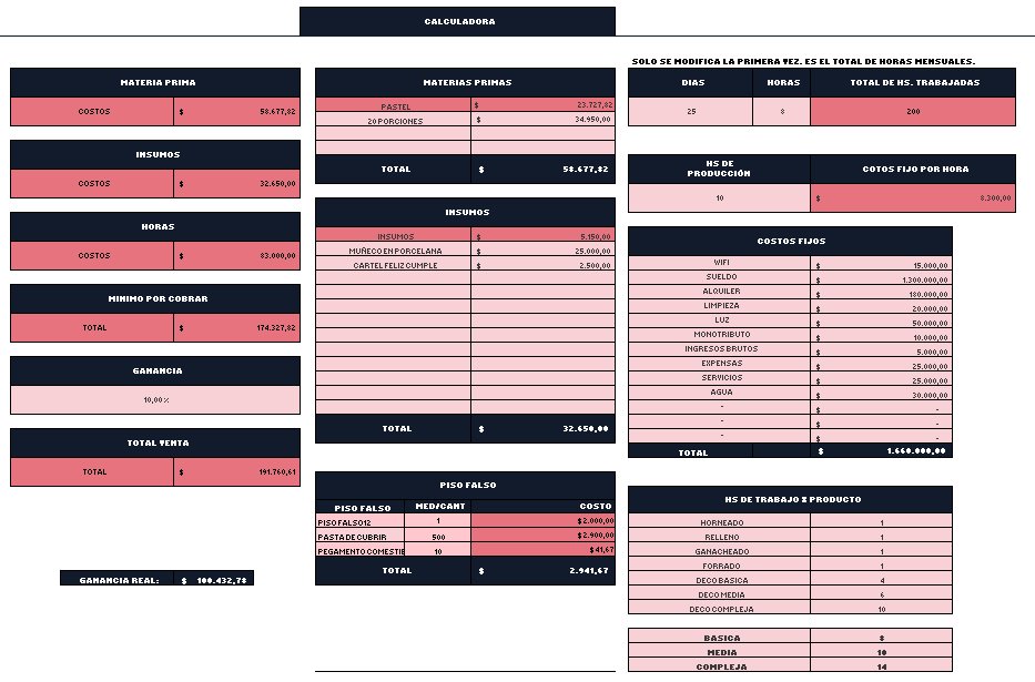 Calculadora de costos de pastelería en Excel